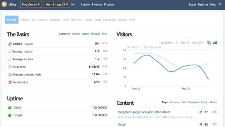 Clicky Web Analytics: recensione completa, funzionalità e prezzi